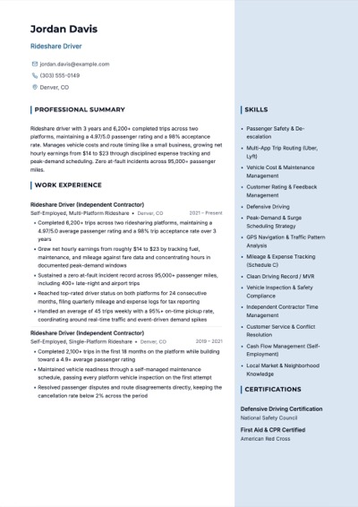 Rideshare Driver resume example preview